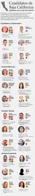 En conferencia, los líderes de los institutos políticos afirmaron que hasta el momento no. Elecciones 2019 Ellos Son Los Candidatos De Baja California El Sol De Mexico Noticias Deportes Gossip Columnas