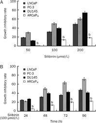 Use the menu to see other pages. Silibinin Inhibits Prostate Cancer Invasion Motility And Migration By Suppressing Vimentin And Mmp 2 Expression Acta Pharmacologica Sinica