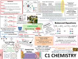 C1 Aqa Chemistry Revision Posters Biology Revision Gcse Chemistry Chemistry Revision