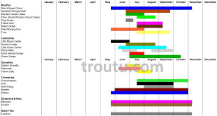 Fly Fishing Hatch Charts Trout Pro Store