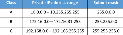 Ip Subnet Class Ranges Get Rid Of Wiring Diagram Problem