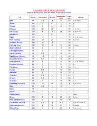 Indian Food Nutrition Calorie Chart Nutritional Chart