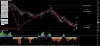 Best Free Mt4 Mt5 Indicators Eas Forex System Strategies Part 2 Forex System Forex Strategy Forex