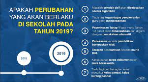 Mengetahui sasaran target dari anggaran pendidikan apbn 2019. Dasar Pendidikan Malaysia Terkini Falsafah Pendidikan Negara Pengertian Pendidikan Dasar Pendidikan Dan Tujuan Pendidikan Negara Di Malaysia