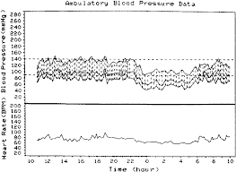 interpret your blood pressure readings heathcare for home