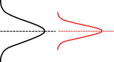 Variation F Test