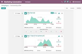 The community version is a libre software, licensed under the gnu lgplv3. Odoo Marketing Automatisierung