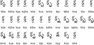 Telugu Alphabet Pronunciation And Language