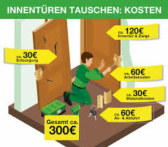 Ob haustüren, innentüren, schiebetüren in der wand laufend oder schiebetüren vor der wand laufend, flächenbündige türen, türen. Turen Komplett Oder Nur Das Turblatt Austauschen