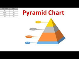 Sales Pyramid Chart In Excel