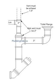 How To Rough In A Toilet Diy Plumbing Bathroom Plumbing Plumbing Installation