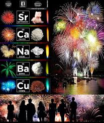 Química de los fuegos artificiales.  Más información en el primer  comentario 