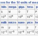 Units of Measurement – Physical Science