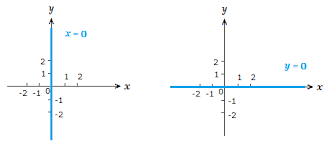 Undefined Slope Flat Slope Graphing Slope Negative Numbers Graphing Positive And Negative