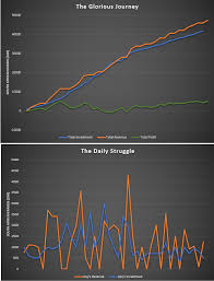 How does a bookmaker work? This Is What 8 Months Of Roulette Looks Like Oc Dataisbeautiful
