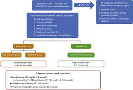 Ramadan is the ninth month of the islamic lunar calendar. Diabetes And Ramadan Practical Guidelines Sciencedirect