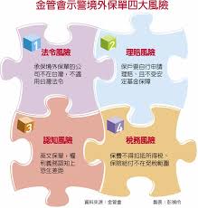 Search for text in self post contents. æŠ•è³‡å¢ƒå¤–ä¿å–®é‡'ç®¡æœƒç¤ºè­¦ æŠ•è³‡ç†è²¡ å·¥å•†æ™‚å ±