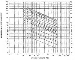 Pipe Guide Spacing The Expansion Joints Blog