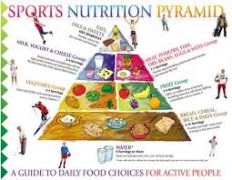 sports nutrition chart what to include in your diet