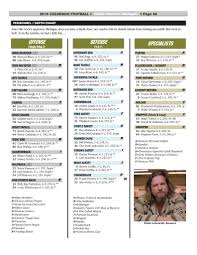 Elmer Fudd Big Lebowski Colorado Depth Chart Is Crazy