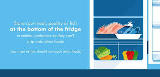 Each type of food should be prepped and handled with a separate piece of equipment. Avoid Cross Contamination Food Safety Food Standards Scotland
