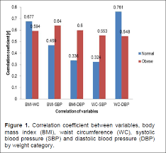 We did not find results for: View Of Metabolic Syndrome In Obese And Normal Weight Myanmar Children Journal Of The Asean Federation Of Endocrine Societies