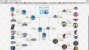 2016 Nba Playoffs Bracket Predictions Analysis