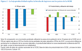 Juegos tradicionales en costa rica. Un Viaje Exitoso Las Reformas Economicas De Costa Rica 2015 2020 Ecoscope