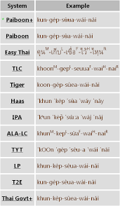 Talking Thai English Dictionary App For Windows Laptop