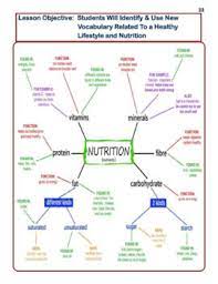 Click here to sign up and get your freebie template bundle. Healthy Lifestyle Nutrition Distance Learning Homeschool Bundle Google Drive