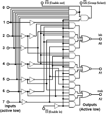 Encoders And Decoders