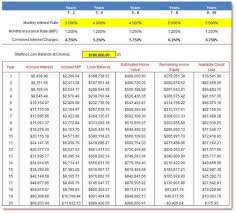 Mortgage Calculator Reverse Mortgage Amortization Calculator