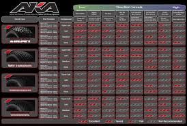 Tire Compounds Whats The Difference R C Tech Forums