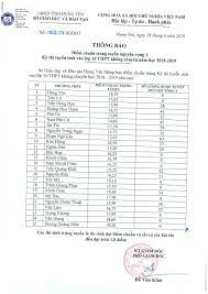 Điểm xét tuyển là điểm thi toán và văn được nhân hệ số 2, ngoại ngữ hệ số 1. Ä'iá»ƒm Chuáº©n Vao Lá»›p 10 NÄƒm 2018 Táº¡i HÆ°ng Yen Viá»‡t Nam Má»›i