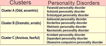 Image result for Cluster B Personality Disorder