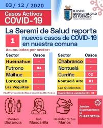 Avanza a fase de transición (paso 2) las comunas de pumanque, quilaco, victoria y lautaro. Seremi Explico Por Que Futrono Sigue En Cuarentena Y De Que Depende Su Avance Diario De Futrono