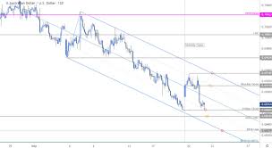 aussie price outlook australian dollar in search of support