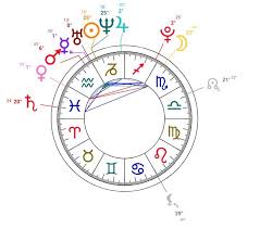 natal time birth online charts collection