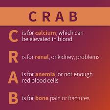 Complications from multiple myeloma usually result from the buildup of abnormal proteins in the body, the disease's impact on bone marrow (such as a. Facebook