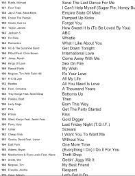 Pin By Kamila Lopez On Wedding Dj Songs Dj Songs List Music Mood