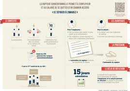 Dès la rupture acquise, le salarié a toute liberté de chercher un emploi. La Rupture Conventionnelle Le Quotidien Du Pharmacien Fr