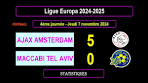 AJAX AMSTERDAM - MACCABI TEL AVIV: 5-0 - 4th day ... - YouTube