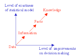 Tools For Decision Analysis