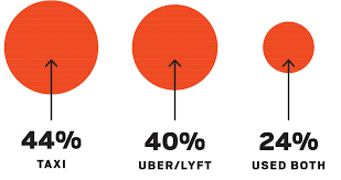 Here'S How Much An Uber Ride Costs In Major Cities Around The World |  Champion Traveler