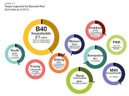 Sweden continues to be the eu innovation leader, followed by finland, denmark and the netherlands. Http Www Krinstitute Org Assets Contentms Img Template Editor Presentation 20slides Demarcating 20households Discussion 20paper Pdf