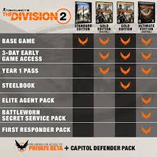 complete guide to the division 2s preorder bonuses ign