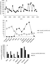 Building and grounds cleaning and maintenance occupations. Impacts Of Climate Variability On Tree Demography In Second Growth Tropical Forests The Importance Of Regional Context For Predicting Successional Trajectories Uriarte 2016 Biotropica Wiley Online Library
