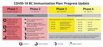 Those above the age of 12 in the province are also eligible for immunization. B C Unveils Its Vaccine Rollout Plan Alaska Highway News