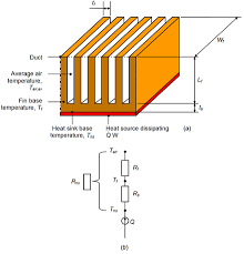 Heat Sink Wikipedia