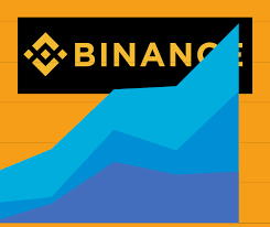 Click here for full details. Binance Futures S Killer Edge Taker Friendly Fees Digital Finance